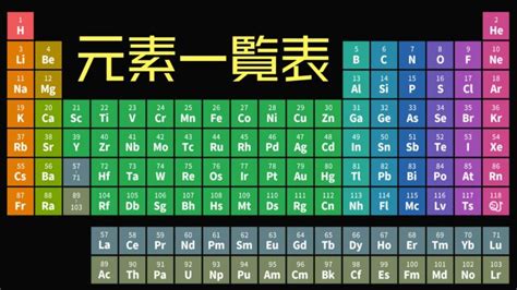 木 元素記号|元素記号 